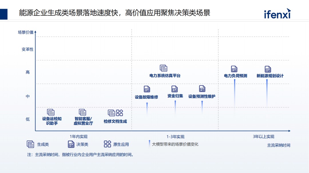 中国大模型市场进展与趋势 (https://ic.work/) AI 人工智能 第16张