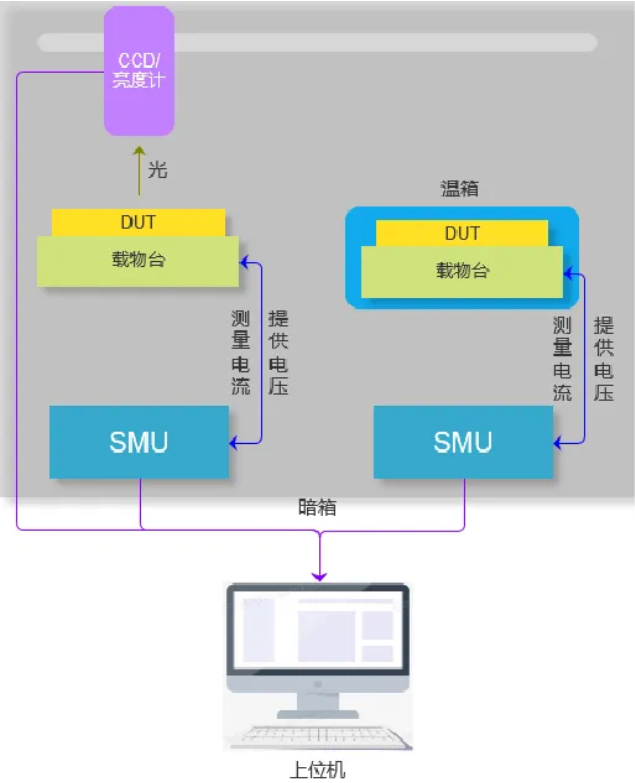 柔性电子电学性能表征方法，精准高效，吸引你深入探索！ (https://ic.work/) 技术资料 第6张