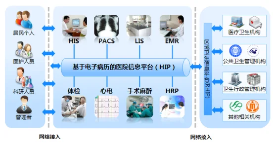 数字化医院它指的是什么 (https://ic.work/) 推荐 第1张