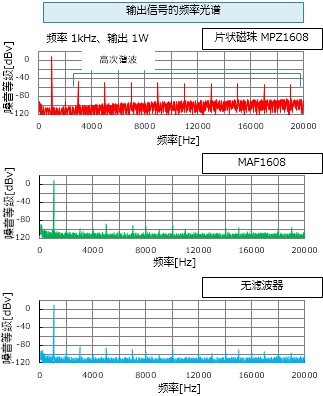 D类放大器的各类设备在扬声器线中的使用示例与效果 (https://ic.work/) 音视频电子 第6张