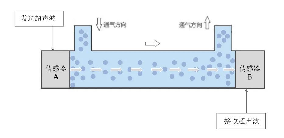 制氧机如何挑选？氧浓度监测很关键！ (https://ic.work/) 医疗电子 第1张