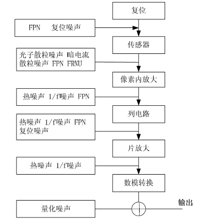 CCD与CMOS图像传感器的比较（CMOS Sensor原理） (https://ic.work/) 传感器 第13张