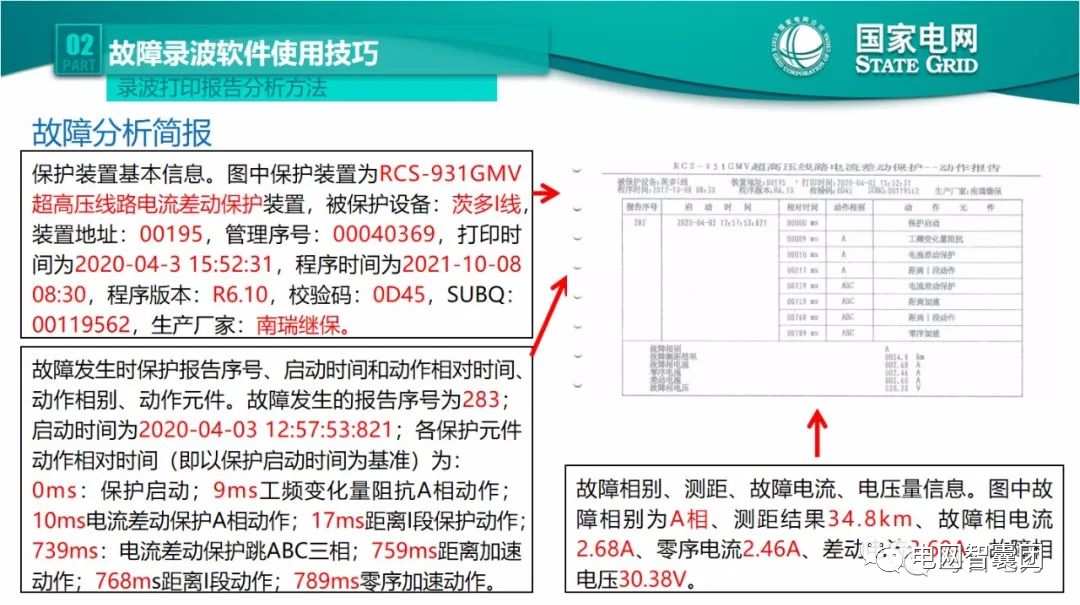 全文详解电网故障理论 故障录波软件使用技巧 (https://ic.work/) 智能电网 第27张