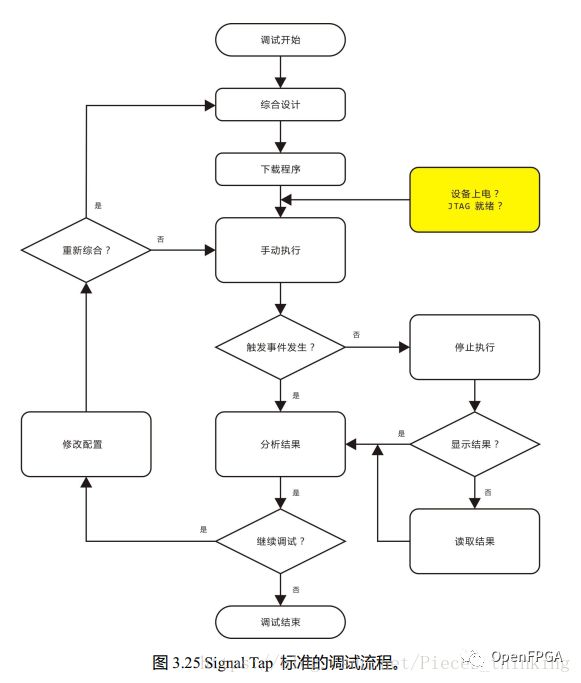 浅析FPGA的调试-内嵌逻辑分析仪(SignalTap)原理及实例 (https://ic.work/) 可编辑器件 第40张