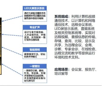 洲明科技医疗智能化方案，赋能多样场景，引领科技医疗新风尚。 (https://ic.work/) 医疗电子 第1张