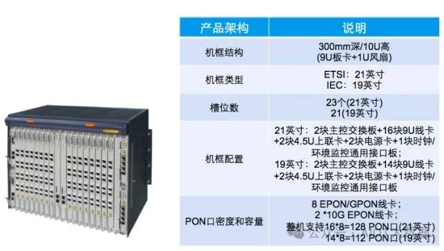 OTN赋能超高速高带宽数据传输，引领未来网络新潮流。 (https://ic.work/) 移动通信 第7张