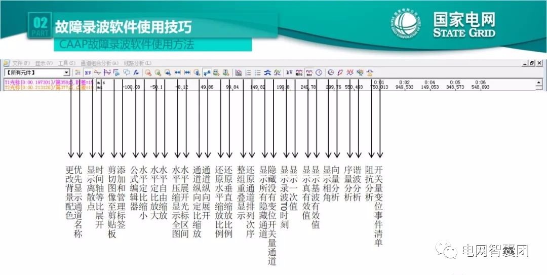 全文详解电网故障理论 故障录波软件使用技巧 (https://ic.work/) 智能电网 第45张