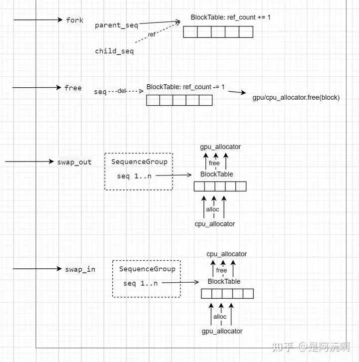 LLMEngine下一层级的模块内如何实现各自功能接口 (https://ic.work/) 可编辑器件 第8张