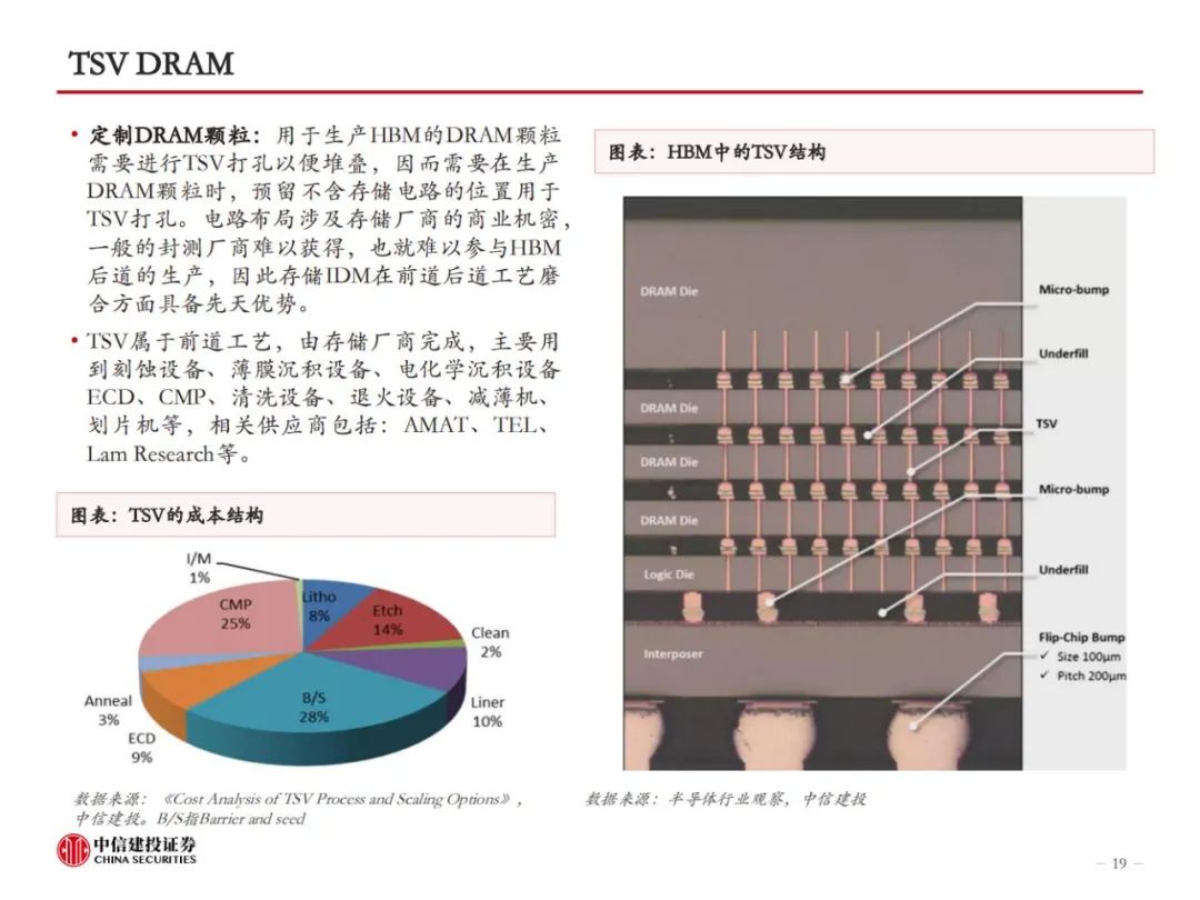 HBM革新AI算力，技术迭代引领高性能存储，开启新纪元！ (https://ic.work/) AI 人工智能 第17张