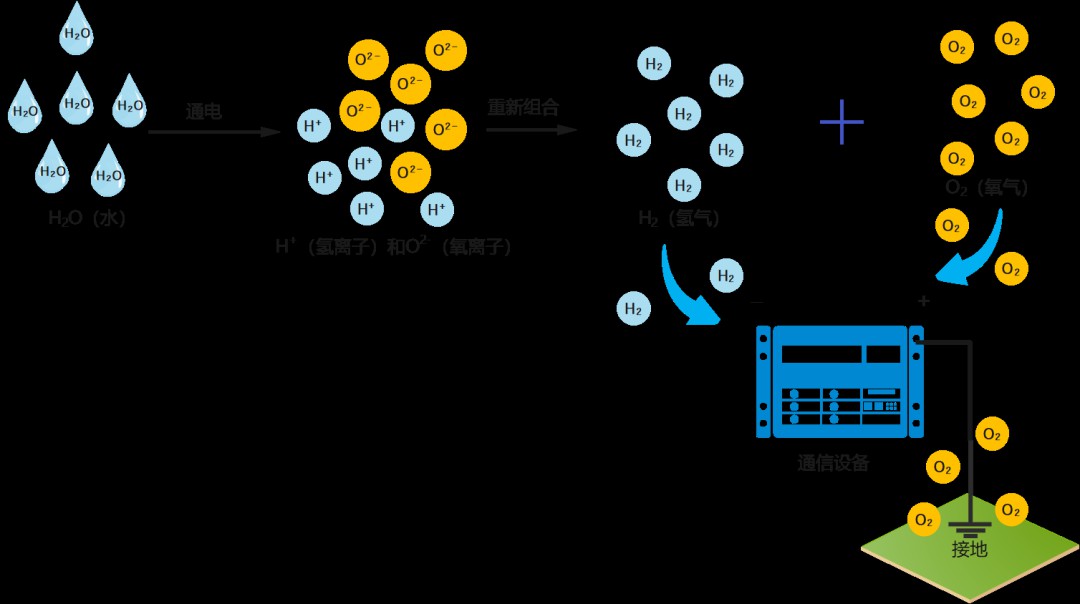 通信电源系统是如何工作的？-48 V电源是如何产生的？ (https://ic.work/) 电源管理 第3张