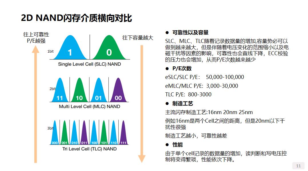 谈一谈存储系统的分类 (https://ic.work/) 物联网 第2张