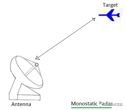 多种体制雷达系统技术盘点解析 (https://ic.work/) 传感器 第7张
