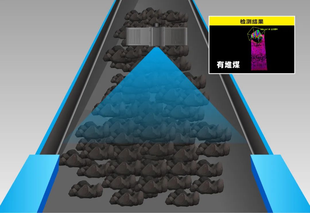 伟景智能发布新一代非接触式煤流传感器 (https://ic.work/) 传感器 第1张