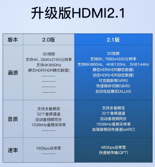 HDMI会被USB Type-C取代吗 (https://ic.work/) 推荐 第1张