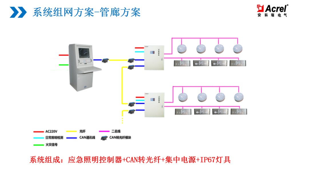 【解决方案】应急疏散行业解决方案 (https://ic.work/) 安全设备 第8张