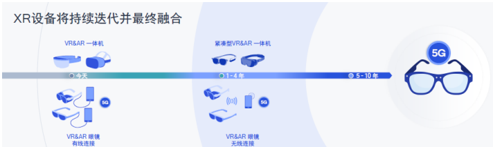 高通孟樸：XR+5G+AI驱动下一轮产业变革 赋能全新视界 (https://ic.work/) 虚拟现实 第3张