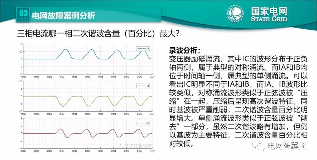 全文详解电网故障理论 故障录波软件使用技巧 (https://ic.work/) 智能电网 第63张