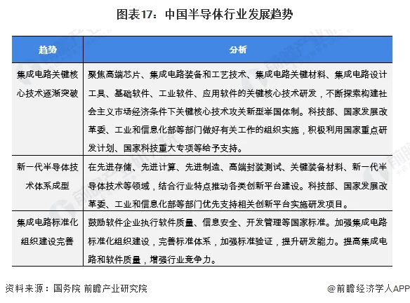 全面解读2023年一季度半导体市场现状（PC、存储、AP） (https://ic.work/) 推荐 第5张