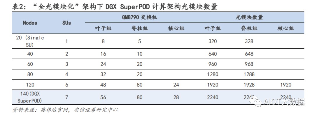 AI算力服务器技术及产业链报告 (https://ic.work/) AI 人工智能 第8张