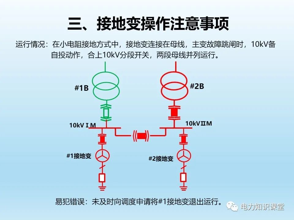 阐述各类型接地变的操作注意事项 (https://ic.work/) 智能电网 第26张