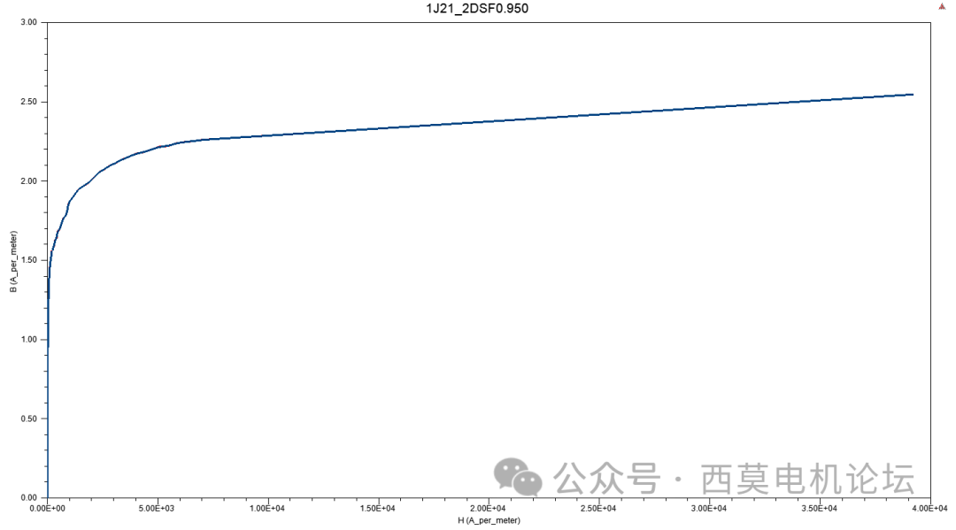 某型低速大转矩永磁无刷电机电磁场、结构场和温度场仿真设计方案 (https://ic.work/) 工控技术 第1张