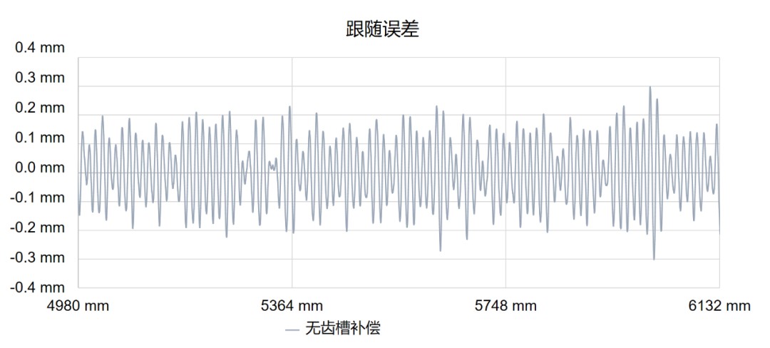 基于软PLC的高精度运动控制系统应用 (https://ic.work/) 物联网 第12张