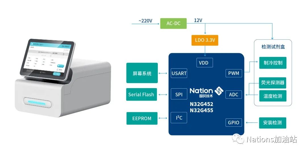 国产N32系列MCU在血氧仪等医疗健康设备中的应用 (https://ic.work/) 医疗电子 第5张
