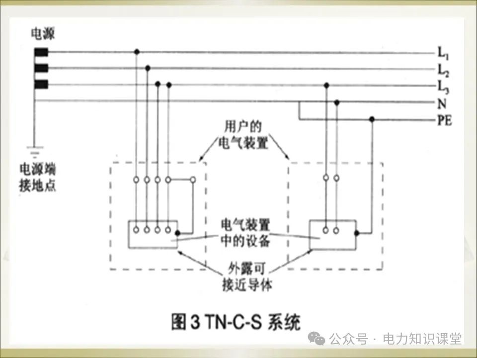 全面详解保护接地、接零、漏保 (https://ic.work/) 智能电网 第13张