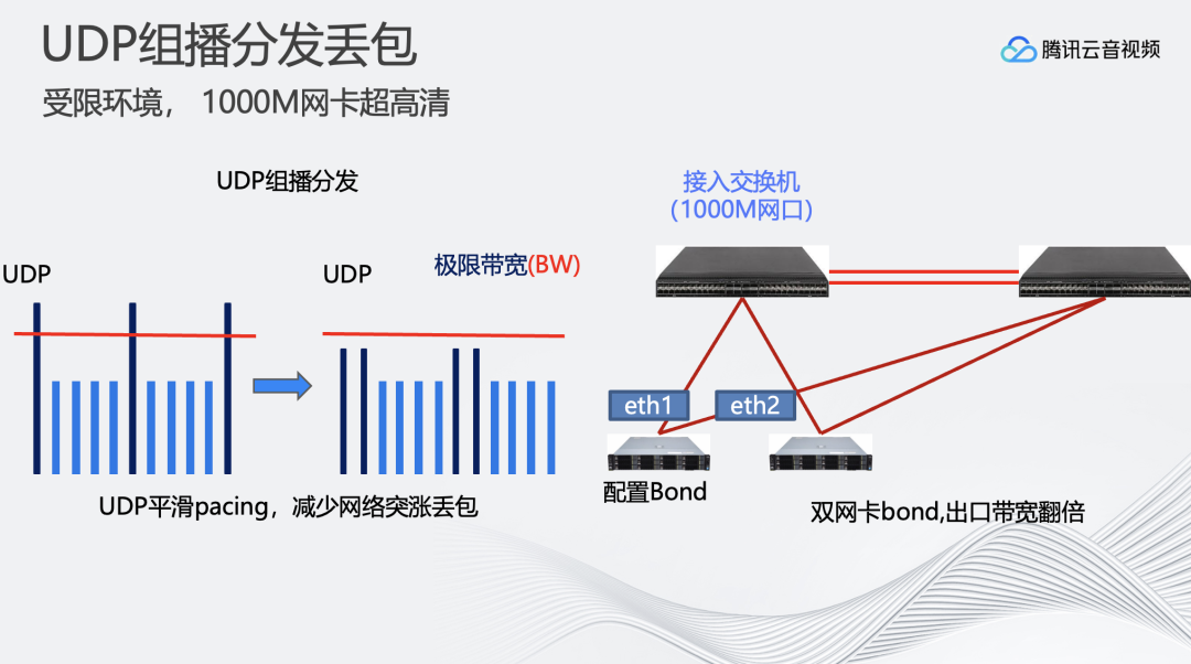 超高清8k和4k有什么区别，4K/8K 超高清实时处理与分发技术 (https://ic.work/) 音视频电子 第18张