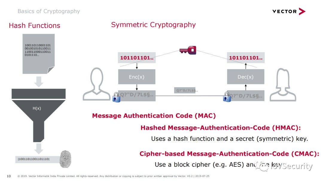 MICROSAR 网络安全技术详解 (https://ic.work/) 安全设备 第8张