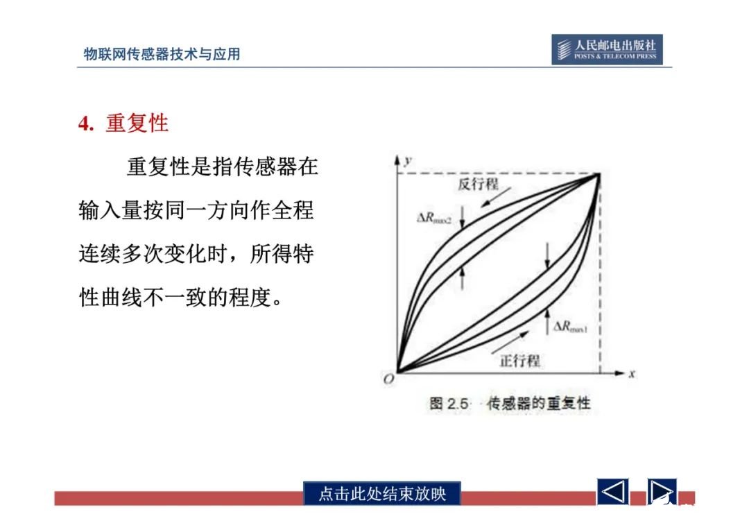 一文带你了解物联网传感器技术与应用（全网最全！） (https://ic.work/) 物联网 第55张