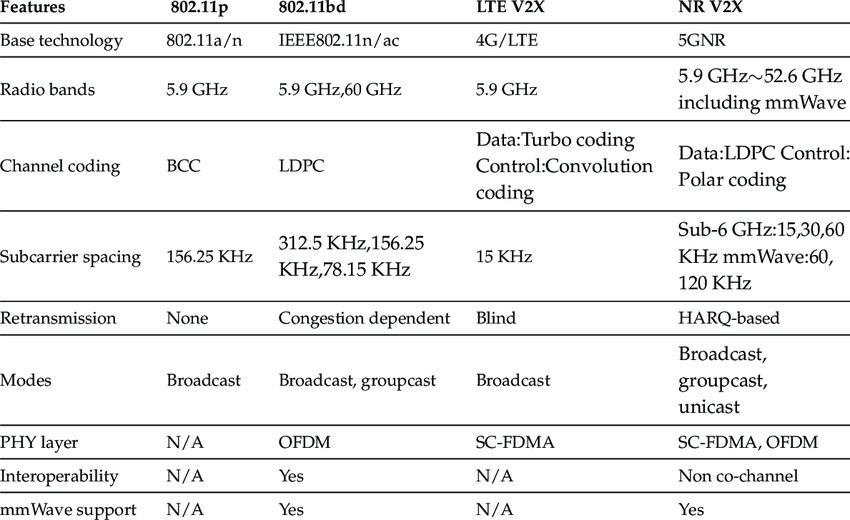 什么是车联网V2X？ (https://ic.work/) 物联网 第2张