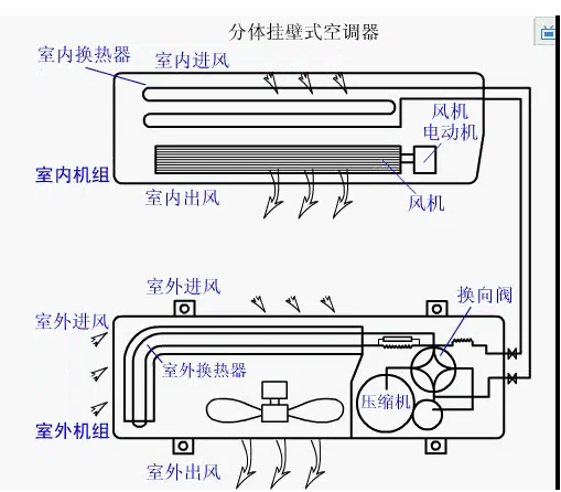 空调系统制冷系统的工作原理图 空调制冷系统中高压开关的作用 (https://ic.work/) 音视频电子 第1张