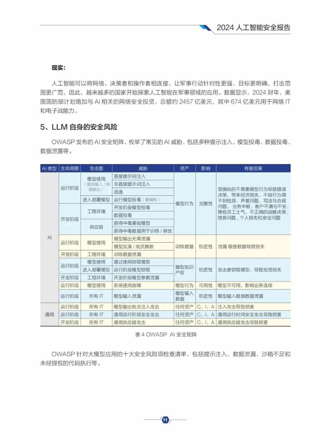 2024年AI安全前沿报告，深度解析，引领未来安全趋势，必读之作。 (https://ic.work/) AI 人工智能 第13张