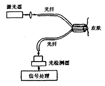 传感器和光纤传感器的定义和分类 (https://ic.work/) 推荐 第1张