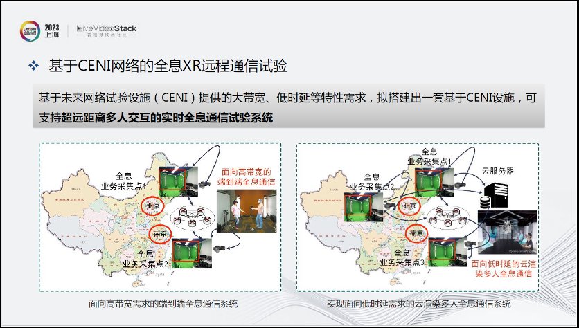 沉浸式XR通信与交互现状探索分析 (https://ic.work/) 虚拟现实 第27张