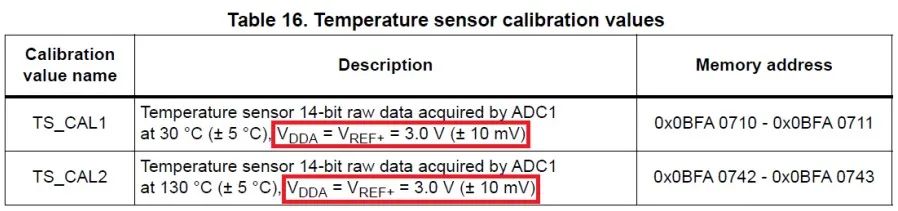 基于STM32U5片内温度传感器正确测算温度实战经验分享 (https://ic.work/) 传感器 第6张