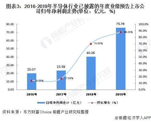 中国半导体厂商，Q1业绩大考 (https://ic.work/) 推荐 第3张