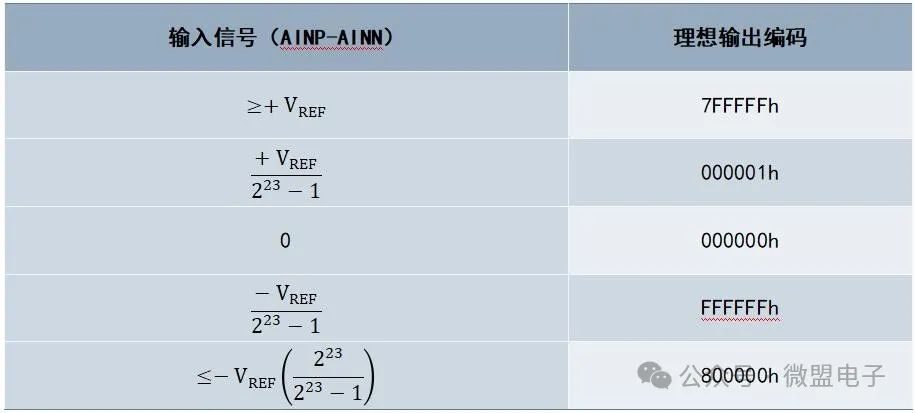 高性能模数转换器ME9620应用精粹：24位效能，实战经验分享 (https://ic.work/) 电源管理 第4张