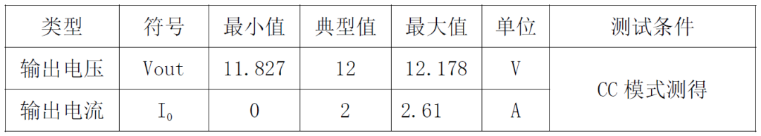 追求节能与能效平衡！24W电源适配器方案满足您的电力需求 (https://ic.work/) 电源管理 第6张