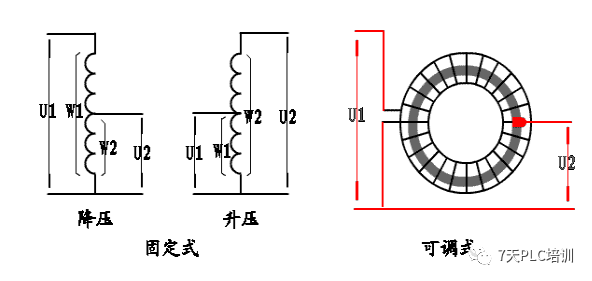 一文让您完全了解变压器 变压器怎样变换电压 (https://ic.work/) 智能电网 第4张