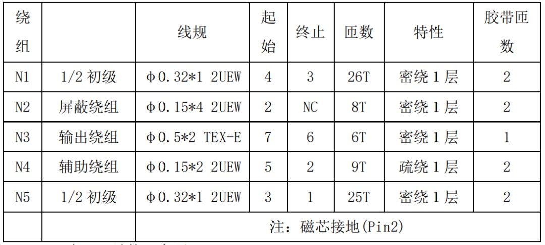 可信赖的电源供应：30W电源适配器方案为电子设备高效供电！ (https://ic.work/) 电源管理 第16张