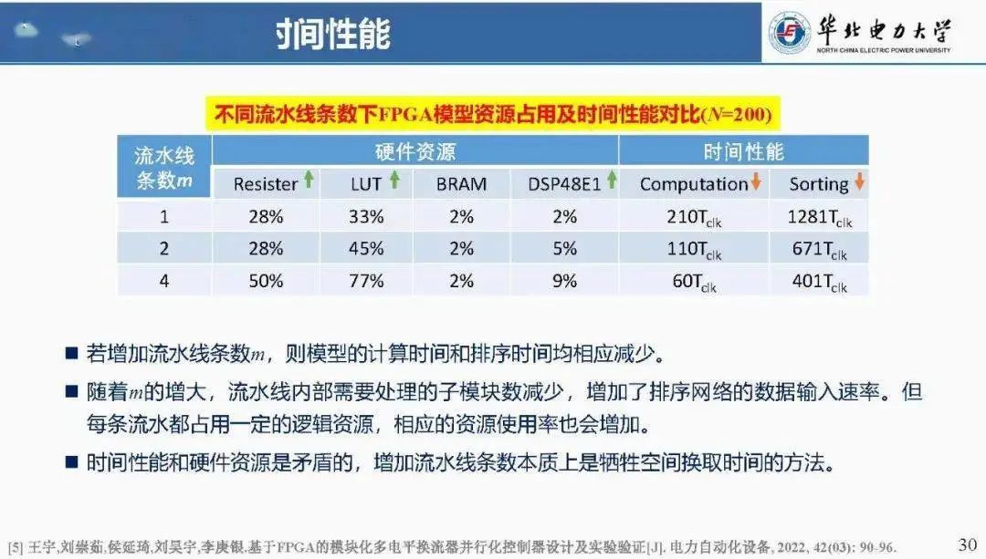 基于FPGA的仿真器研究与设计 (https://ic.work/) 可编辑器件 第26张