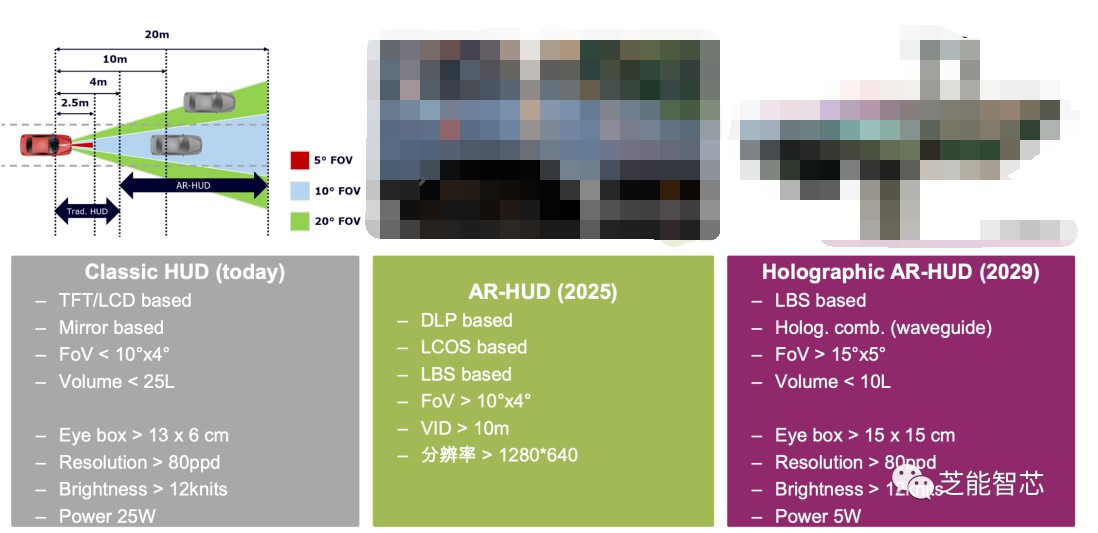 什么是HUD/AR HUD？英飞凌HUD方案设计显示技术分析 (https://ic.work/) 虚拟现实 第1张