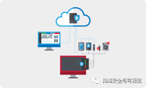 虹科分享 | USB Port Blocking:被遗忘的必备端点安全措施 (https://ic.work/) 安全设备 第4张