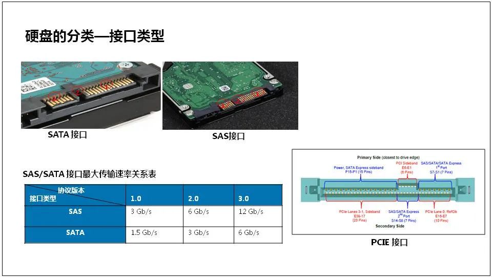 服务器是什么？服务器基础知识全解终极版 (https://ic.work/) 物联网 第36张