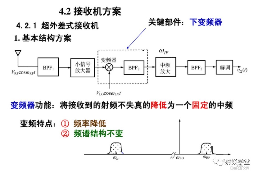 无线电技术之收发信机架构分析 (https://ic.work/) 移动通信 第13张