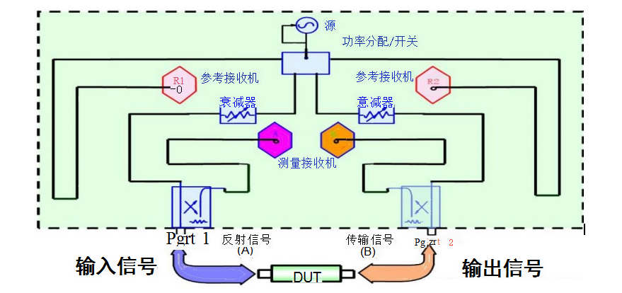 TDR阻抗测试，简明易懂，助您快速掌握，轻松提升技术实力！ (https://ic.work/) 技术资料 第20张