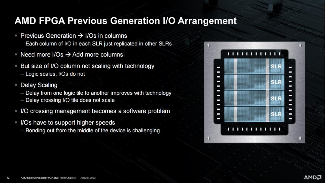 AMD下一代FPGA Chiplet关键技术分析 (https://ic.work/) 可编辑器件 第11张