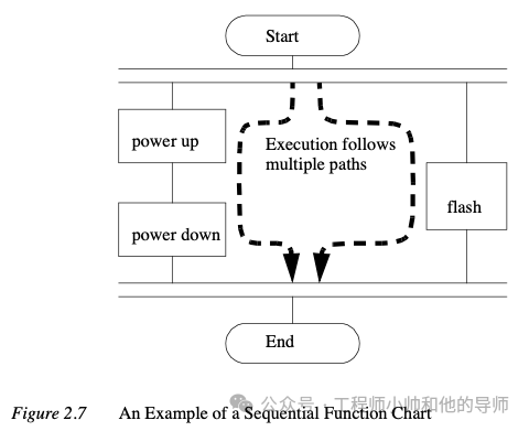 自动化制造系统中的PLC知识概述 (https://ic.work/) 工控技术 第8张